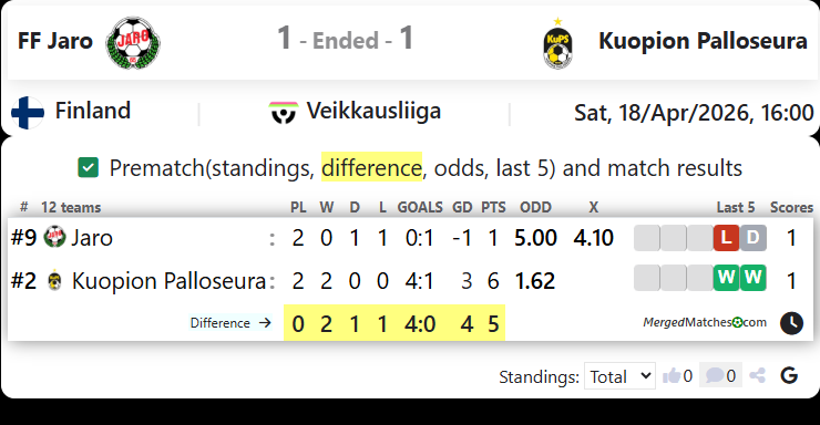 FF Jaro Vs Kuopion Palloseura screenshot