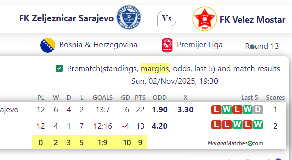 FK Zeljeznicar Sarajevo Vs FK Velez Mostar screenshot