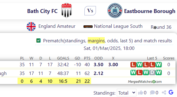 Bath City FC Vs Eastbourne Borough screenshot