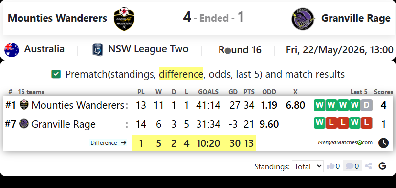 Mounties Wanderers FC Vs Granville Rage screenshot