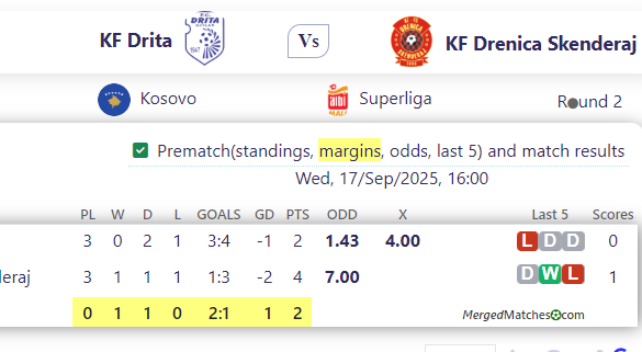 KF Drita Vs KF Drenica Skenderaj screenshot