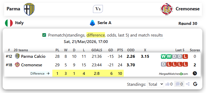 Parma Vs Cremonese screenshot