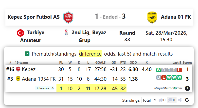 Kepez Spor Futbol AS Vs Adana 01 FK screenshot