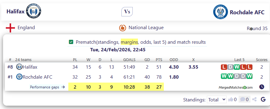 Halifax Vs Rochdale AFC screenshot