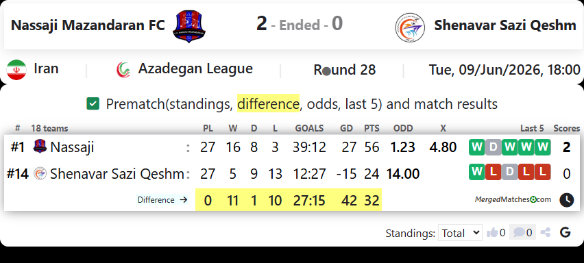 Nassaji Mazandaran FC Vs Shenavar Sazi Qeshm screenshot