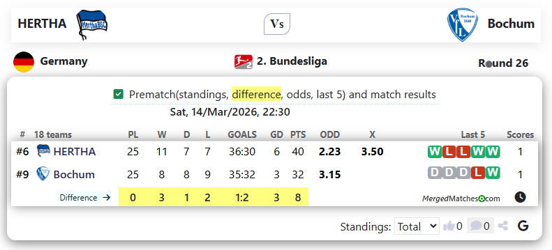HERTHA Vs Bochum screenshot