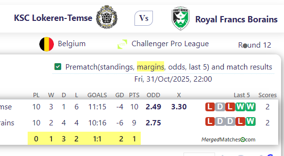 KSC Lokeren-Temse Vs Royal Francs Borains screenshot