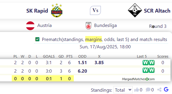 SK Rapid Vs SCR Altach screenshot