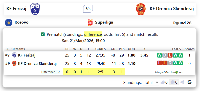 KF Ferizaj Vs KF Drenica Skenderaj screenshot