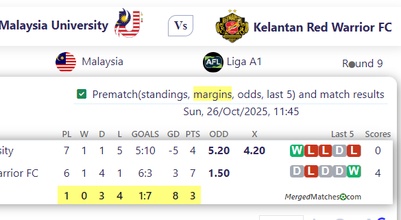 Malaysia University Vs Kelantan Red Warrior FC screenshot