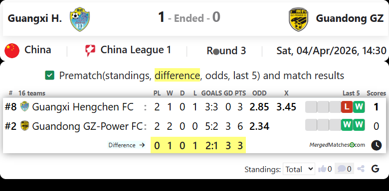 Guangxi H. Vs Guandong GZ screenshot