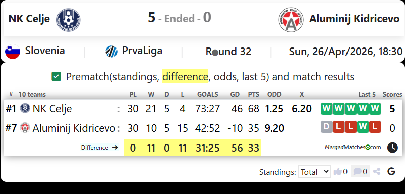 NK Celje Vs Aluminij Kidricevo screenshot