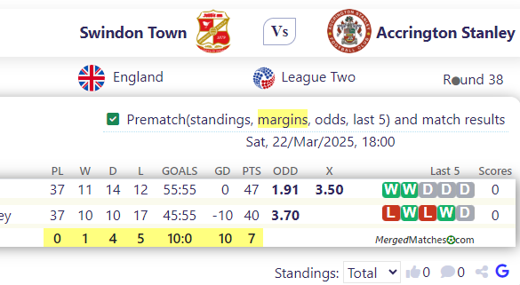 Swindon Town Vs Accrington Stanley screenshot