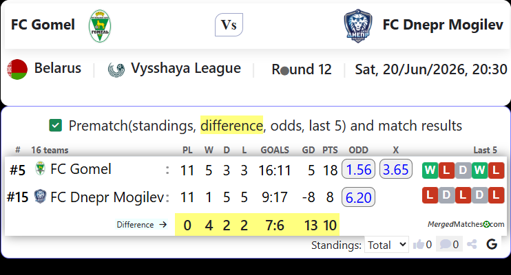 FC Gomel Vs FC Dnepr Mogilev screenshot