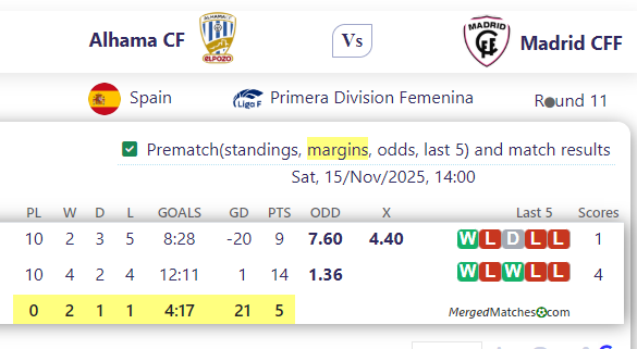 Alhama CF Vs Madrid CFF screenshot