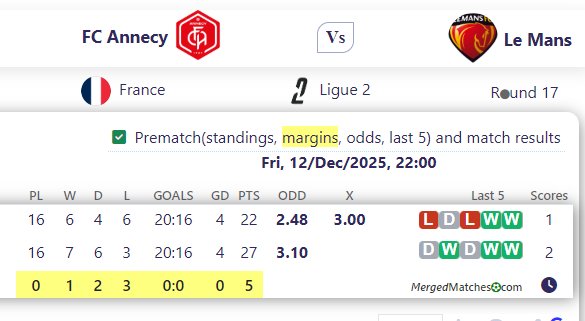 FC Annecy Vs Le Mans screenshot