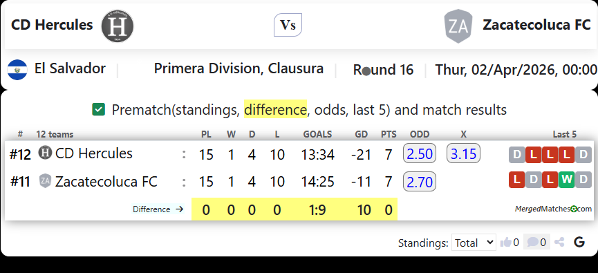CD Hercules Vs Zacatecoluca FC screenshot