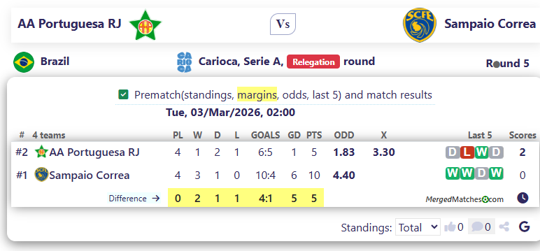 AA Portuguesa RJ Vs Sampaio Correa screenshot