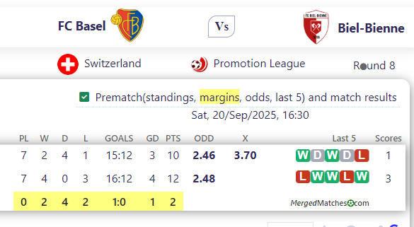 FC Basel Vs Biel-Bienne screenshot