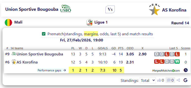 Union Sportive Bougouba Vs AS Korofina screenshot