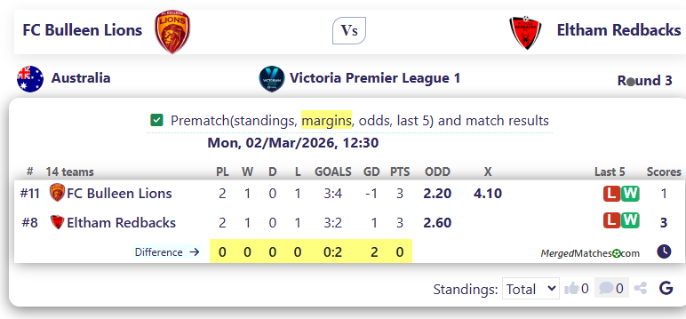 FC Bulleen Lions Vs Eltham Redbacks screenshot