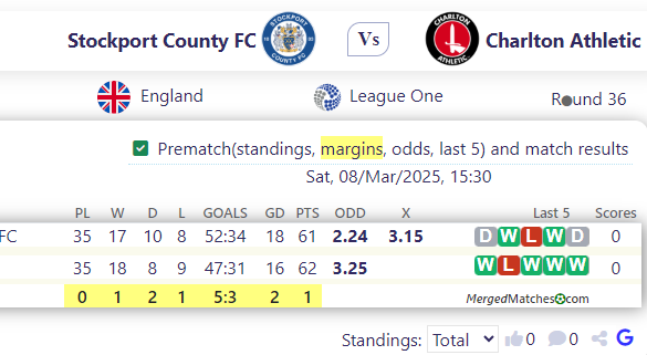 Stockport County FC Vs Charlton Athletic screenshot