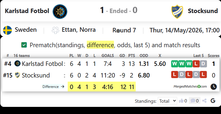 Karlstad Fotbol Vs Stocksund screenshot