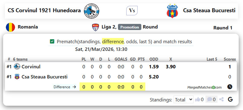 CS Corvinul 1921 Hunedoara Vs Csa Steaua Bucuresti screenshot