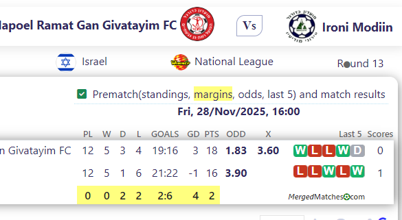 Hapoel Ramat Gan Givatayim FC Vs Ironi Modiin screenshot