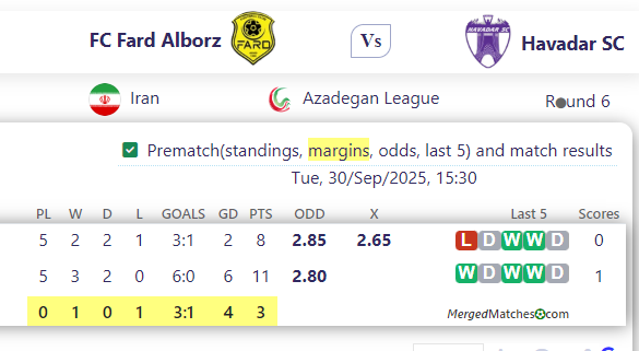 FC Fard Alborz Vs Havadar SC screenshot