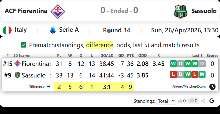 ACF Fiorentina Vs Sassuolo screenshot
