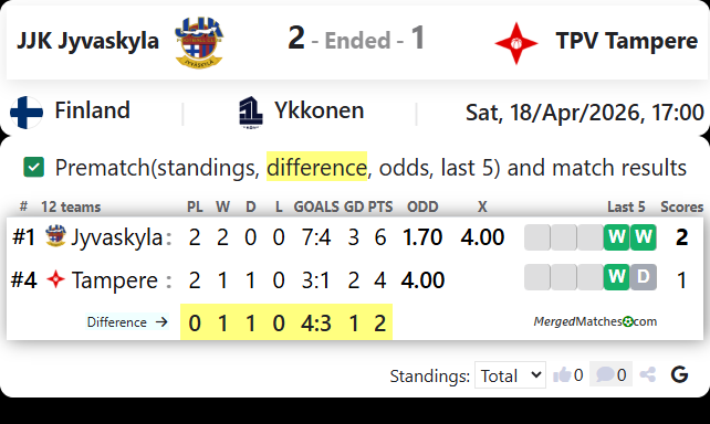 JJK Jyvaskyla Vs TPV Tampere screenshot