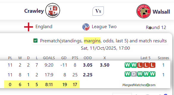 Crawley Vs Walsall screenshot
