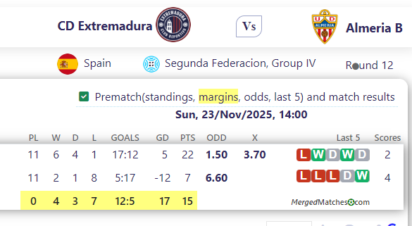 CD Extremadura Vs Almeria B screenshot