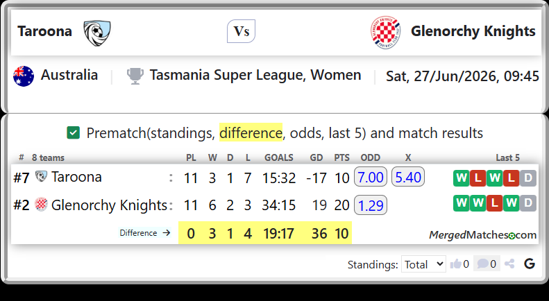 Taroona Vs Glenorchy Knights screenshot