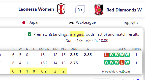 Leonessa Women Vs Red Diamonds W screenshot