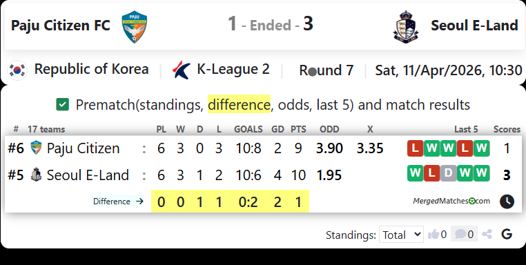 Paju Citizen FC Vs Seoul E-Land FC screenshot