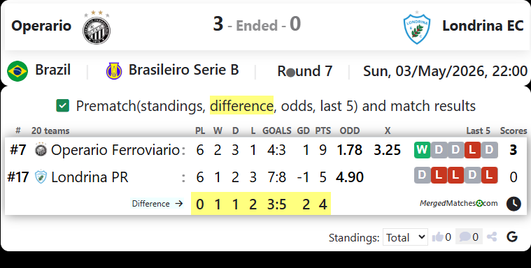 Operario Vs Londrina EC screenshot