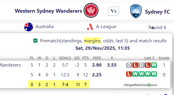 Western Sydney Wanderers Vs Sydney FC screenshot