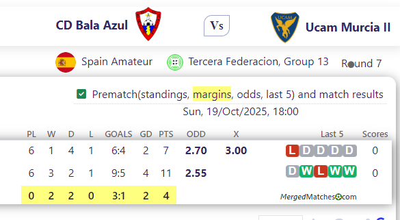 CD Bala Azul Vs Ucam Murcia II screenshot