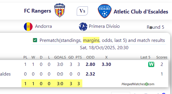 FC Rangers Vs Atletic Club d'Escaldes screenshot