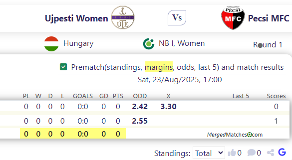 Ujpesti Women Vs Pecsi MFC screenshot