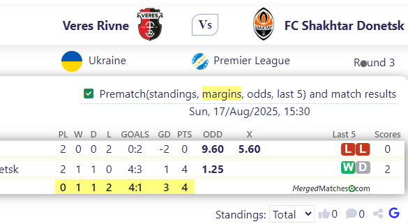 Veres Rivne Vs FC Shakhtar Donetsk screenshot
