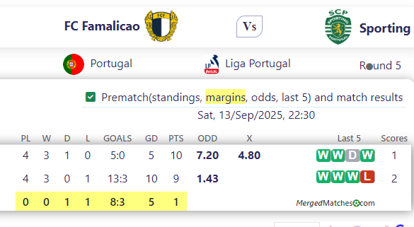 FC Famalicao Vs Sporting screenshot