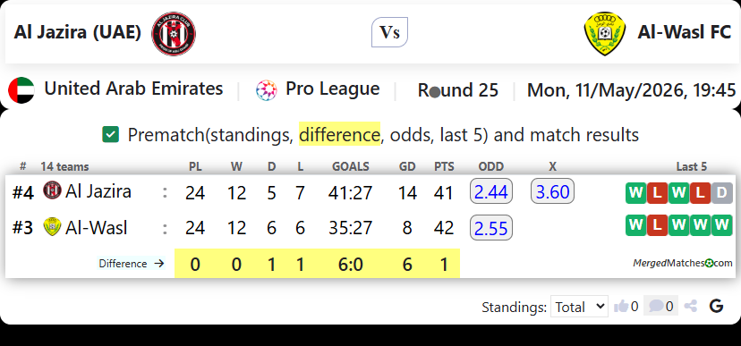 Al Jazira (UAE) Vs Al-Wasl FC screenshot