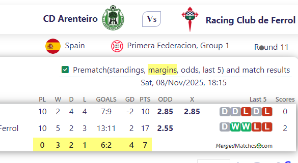 CD Arenteiro Vs Racing Club de Ferrol screenshot