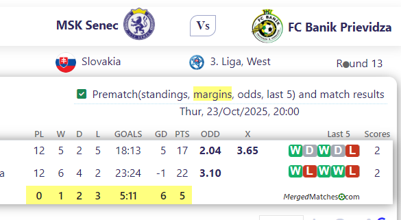 MSK Senec Vs FC Banik Prievidza screenshot