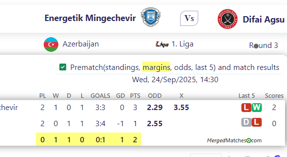 Energetik Mingechevir Vs Difai Agsu screenshot