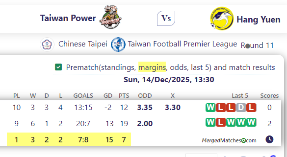 Taiwan Power Vs Hang Yuen screenshot