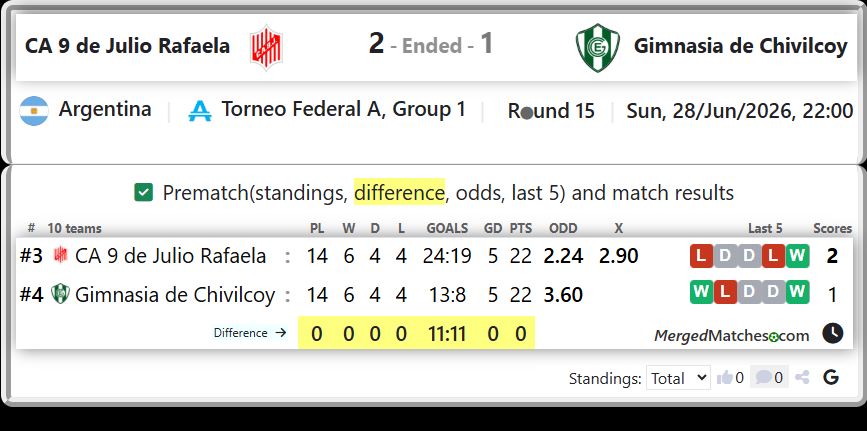 CA 9 de Julio Rafaela Vs Gimnasia de Chivilcoy screenshot